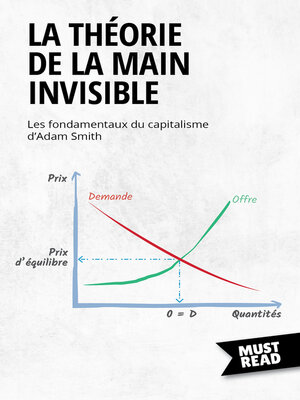 cover image of La Théorie De La Main Invisible